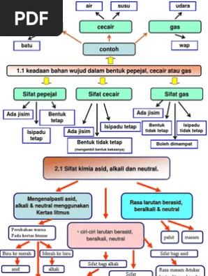 Peta Minda Thn 5 Pdf