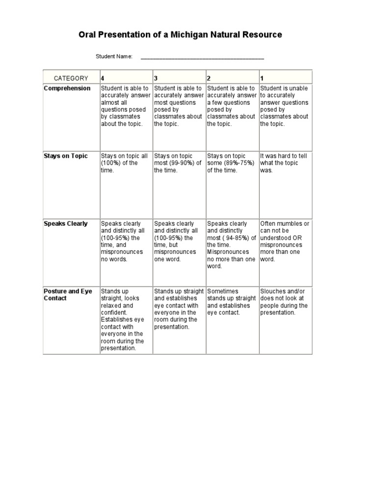 Rubric - Oral Presentation | PDF | Career & Growth | Language Arts ...