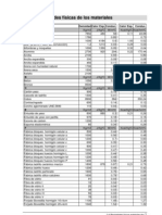 Propiedades Fisicas Materiales de Construcción