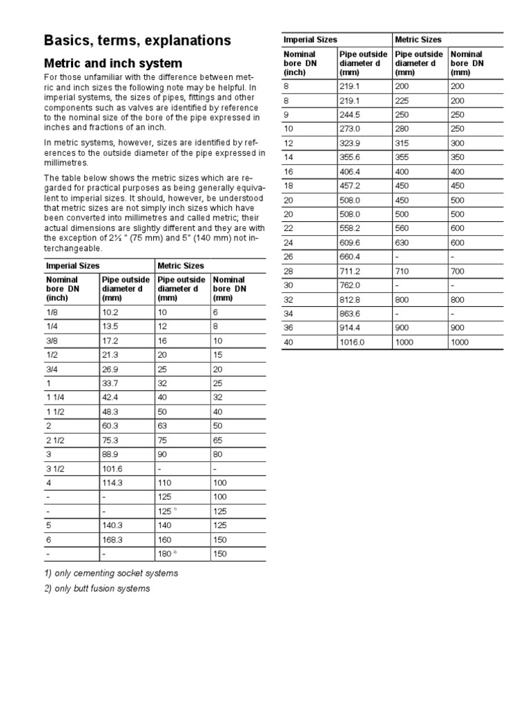 Metric and Inch System | PDF