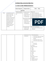 MATERI POKOK Matematika jurs Bhasa.docx