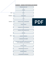 Proceso Agronomico