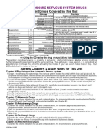 Autonomic Nervous System Drugs
