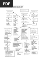Download 134781825-Pathway-AMI by Onesiforus Sopater SN140083363 doc pdf