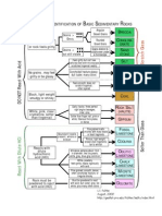 Sedimentarias Id PDF