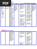 Nursingcrib Com Nursing Care Plan Chicken Pox Infection Public