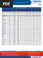 Go Ahead for F&O Report 08 May 2013 Mansukh Investment and Trading Solution
