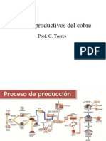 Procesos productivos del cobre