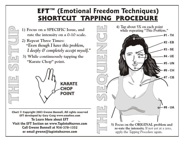 EFT™ (Emotional Freedom Techniques) Shortcut Tapping Procedure PDF