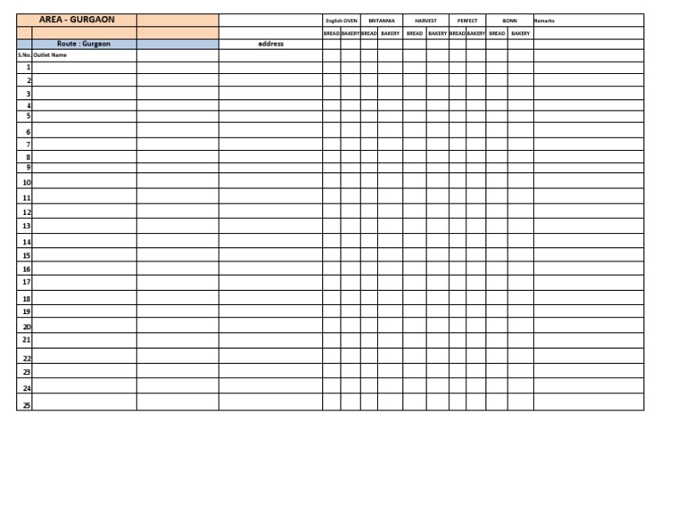 Gurgaon Bakery Outlet List | PDF