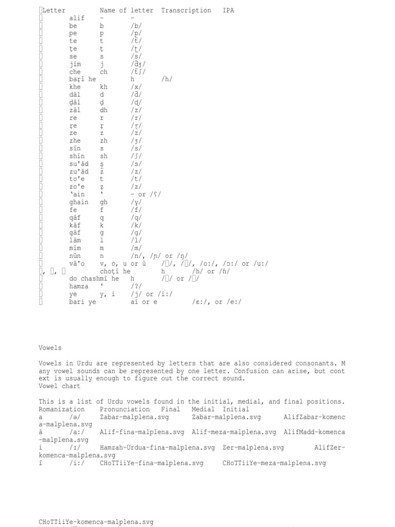 Urdu Alphabets PDF Oral Communication Collation
