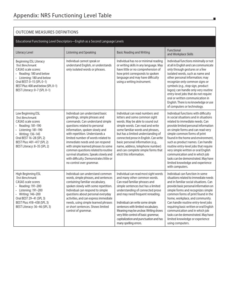 NRS Functioning Level Table Download Free PDF English Language
