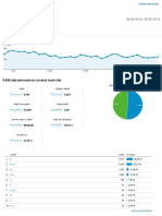 Analytics startut.ro Prezentare generală a publicului 20130406-20130506