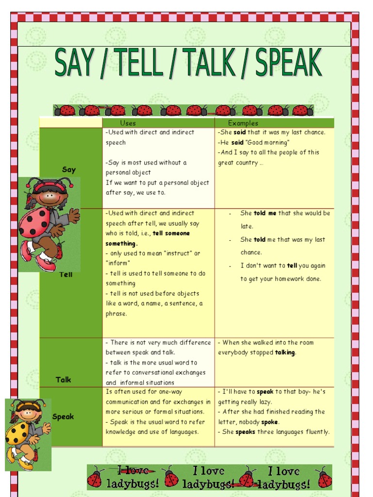 Say Tell Talk Speak