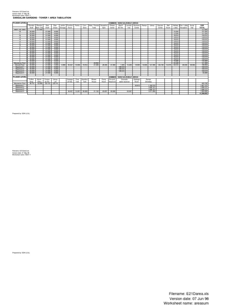 Dansalan Gardens - Tower 1 Area Tabulation: Floor Level | PDF | Home ...