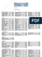 Liste D'equipaggiamento