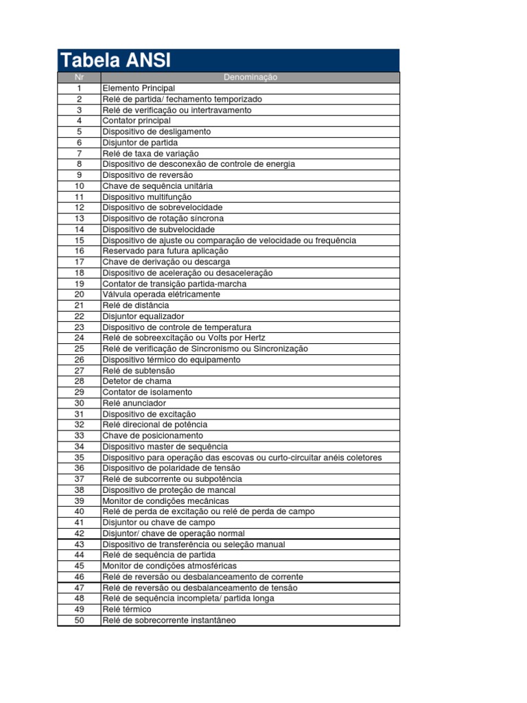 Tabela Ansi Tubo