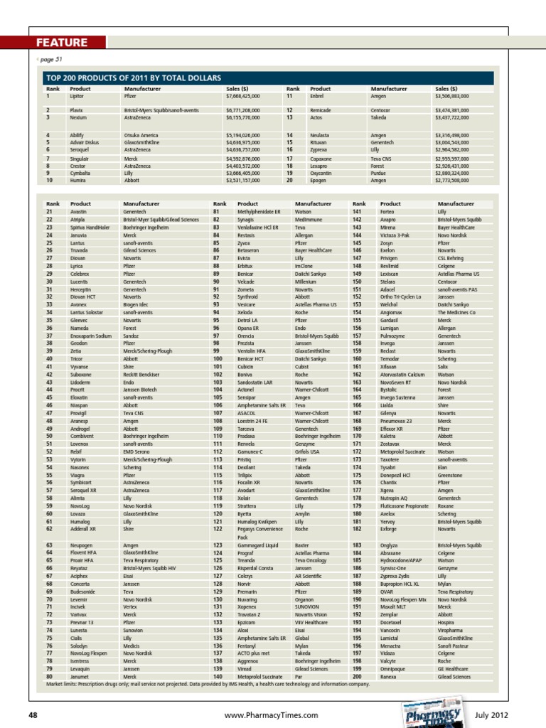 Top 200 Prescription Drugs of 2011 | PDF