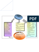 Mapa Letras Por Pagar