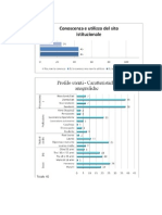 Grafici