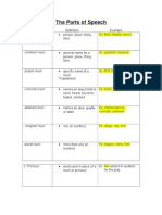 Graphic Organizers Grammar Parts of Speech