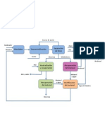 Diagrama de Bloques