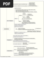 ICJ's Jurisdiction