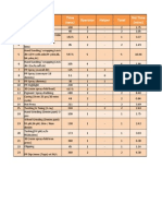 Wash Capacity Study-IB & GG3