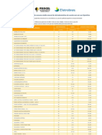 Tabela Consumo Equipamentos Procel Eletrobras