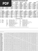 Weekday Northbound CalTrain | PDF | Caltrain | California