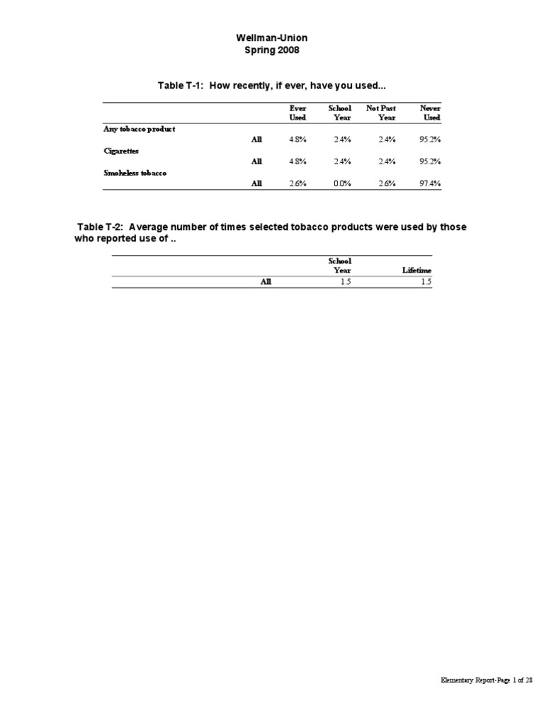 2008 Terry County WellmanUnion Cisd 2008 Texas School Survey of