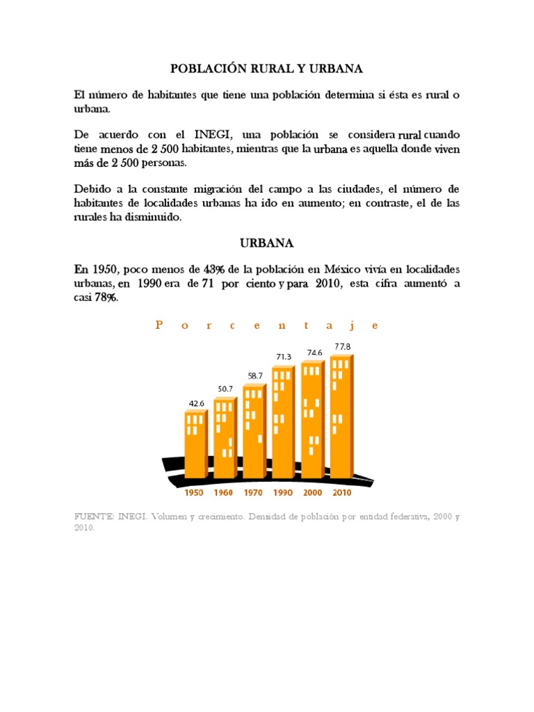 Población Rural y Urbana en México | PDF | Área rural | México