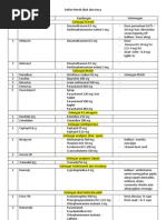 Download Daftar Merek Obat dan Isinyadocx by Faro Tmc SN140336893 doc pdf