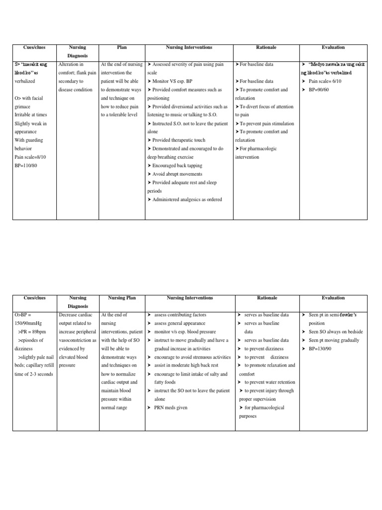 Altered Mental Status Nursing Diagnosis