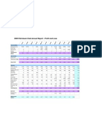 2005 PC Financial Report