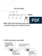 Gangguan Depresif Berulang Episode Kini Sedang Dengan Gejala Somatik