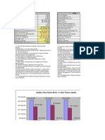 PGBL NTNS: Análise Valor Futuro Bruto 1 X Valor Futuro Líquido
