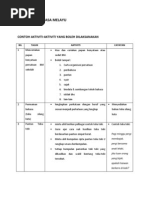Perancangan Aktiviti Persatuan Bahasa Melayu 2015