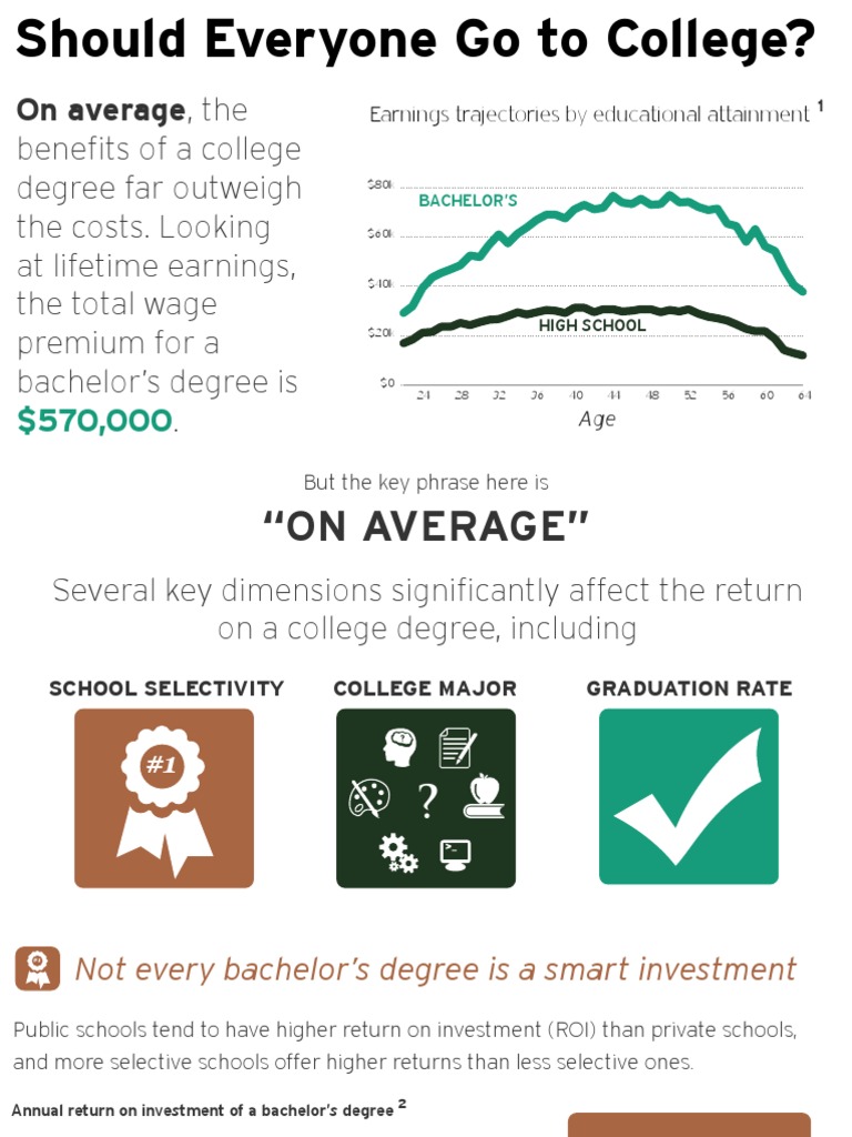Should Universities And Colleges Should Be Free To Attend