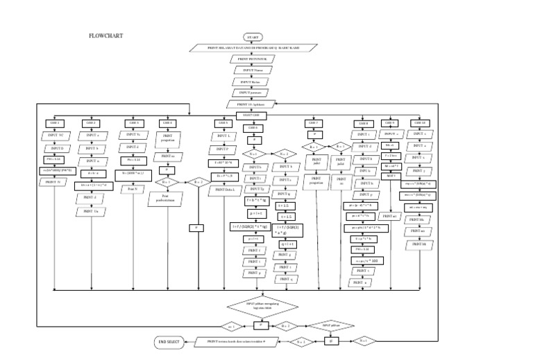 Flowchart for Basic Calculations | PDF