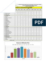 Resource Ultilization Plan - (Sample)