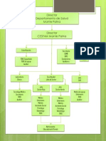 Organigrama PDF