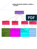 Organigrama Empresa Perritos Calientes