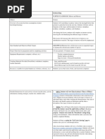 Download Additional Artifact Flipped Classroom Lesson Plan by kristynking1 SN140483281 doc pdf