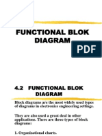 Functional Blok Diagram