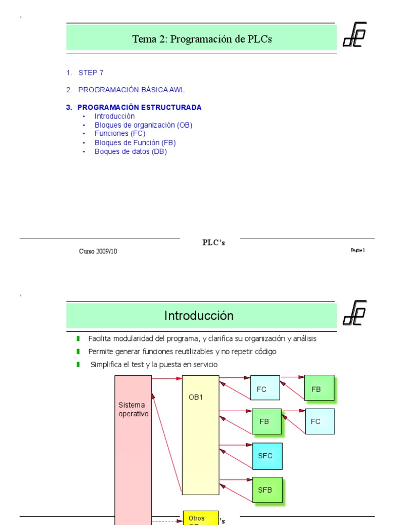 PLC Funcion de Los Bloques Sistema operativo Variable