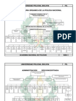 Organigramas de La Policia