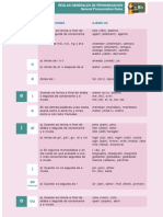 reglasdepronunciacioneninglespronunc