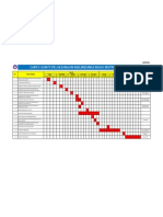 Lampiran C - Carta Gantt Pelaksanaan KPM