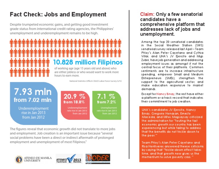 Ateneo FactCheck 2013 Infographic: Jobs and Employment | PDF